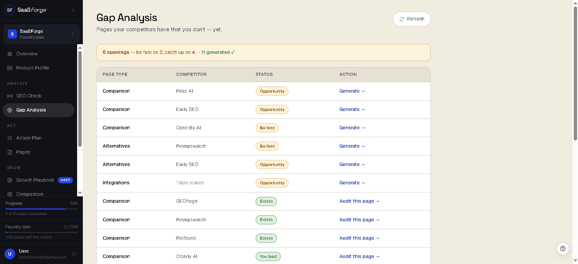 SaaSForge Gap Analysis — comparison, alternatives, and integration pages your competitors rank for